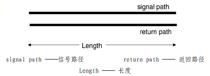 FFC排线传输路径